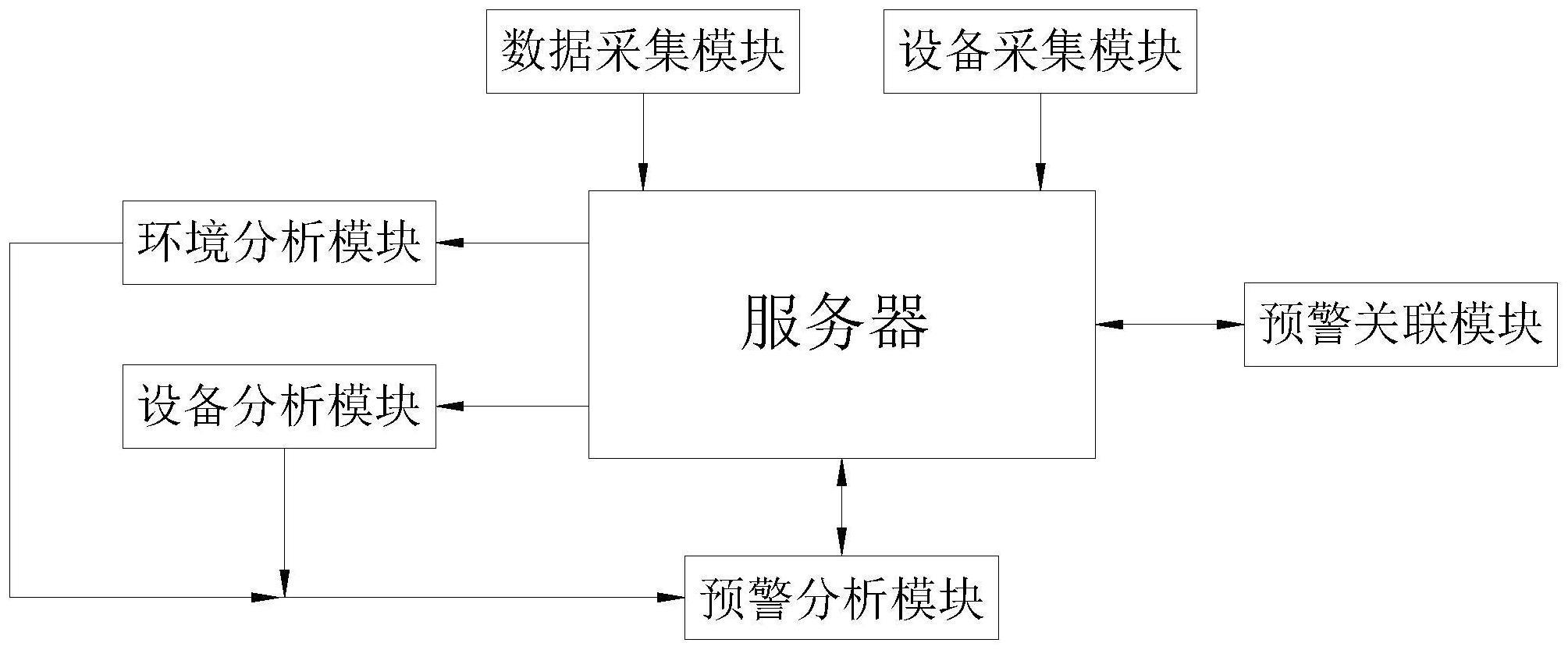 用于水力泵站的安全监控预警系统的制作方法