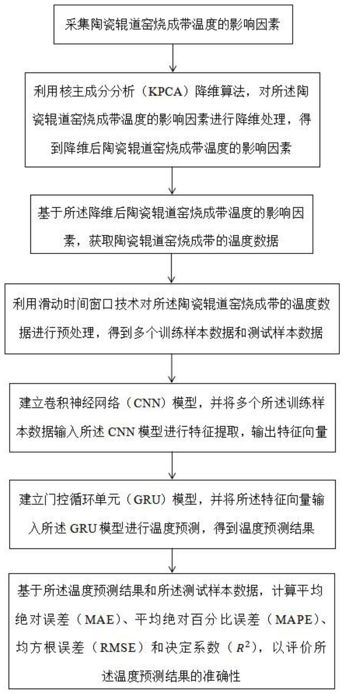 一种基于KPCA-CNN-GRU的陶瓷辊道窑温度预测方法