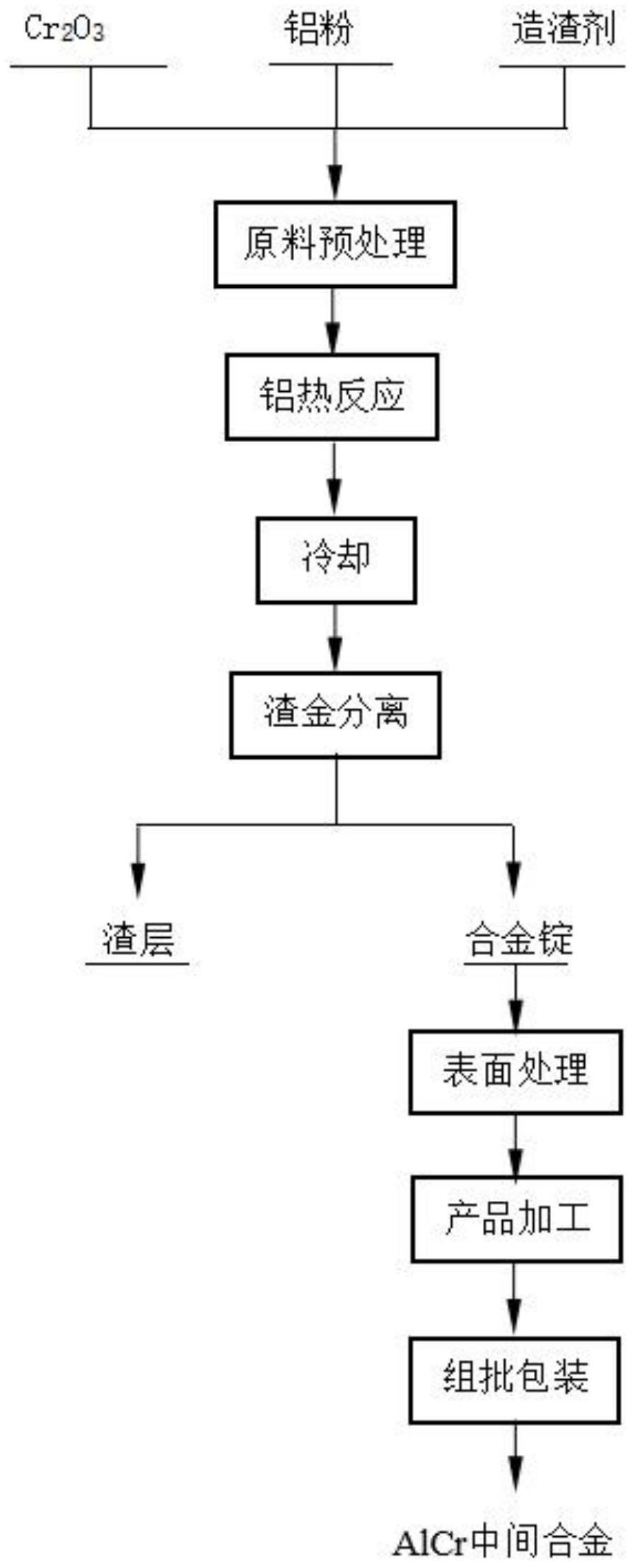 一种制备AlCr中间合金的方法与流程