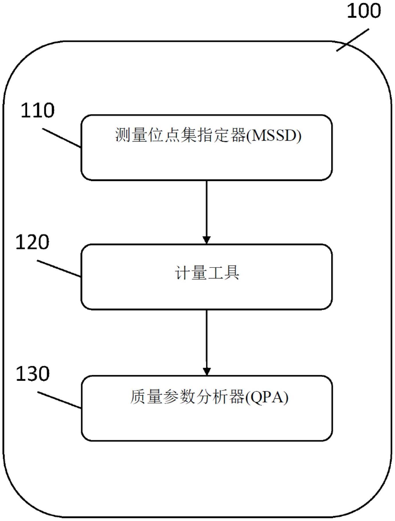 用于半导体装置晶片的改进计量的系统及方法与流程