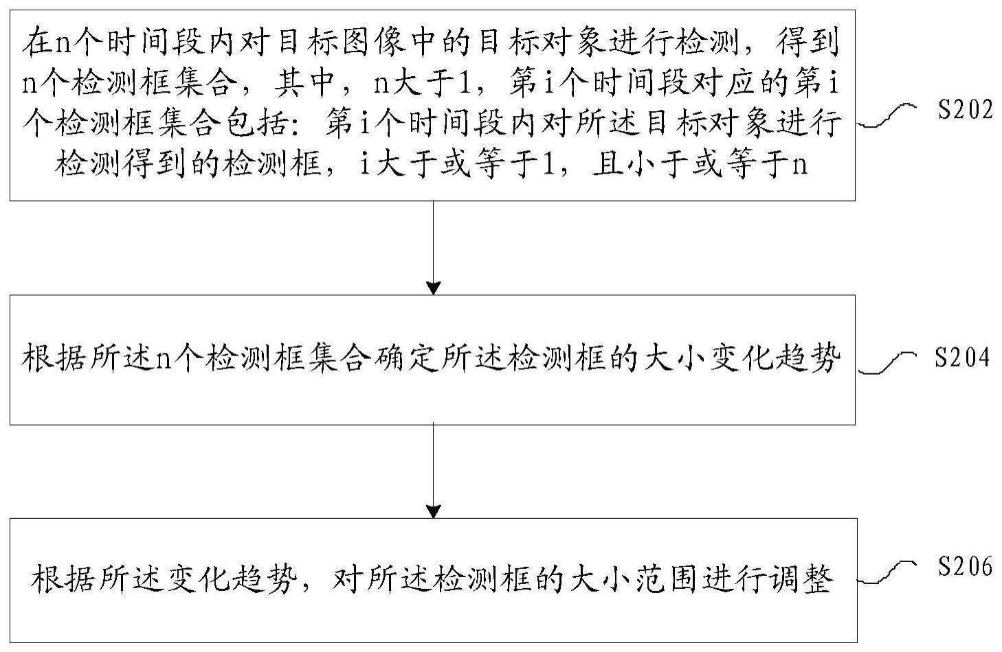 检测框大小范围的调整方法及装置与流程