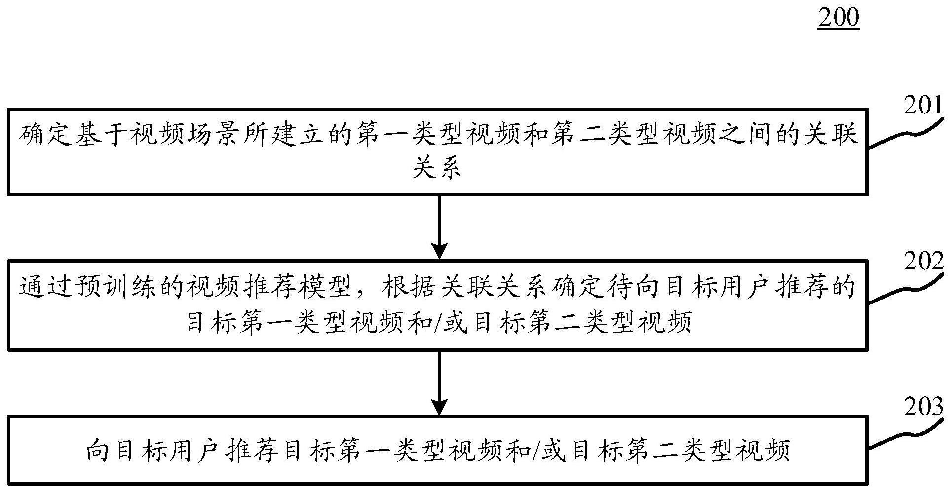 视频推荐方法、装置及计算机程序产品与流程