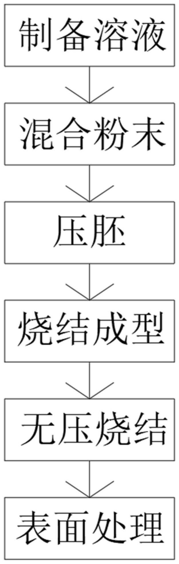 一种提高铝合金粉末冶金零件烧结致密度的方法与流程