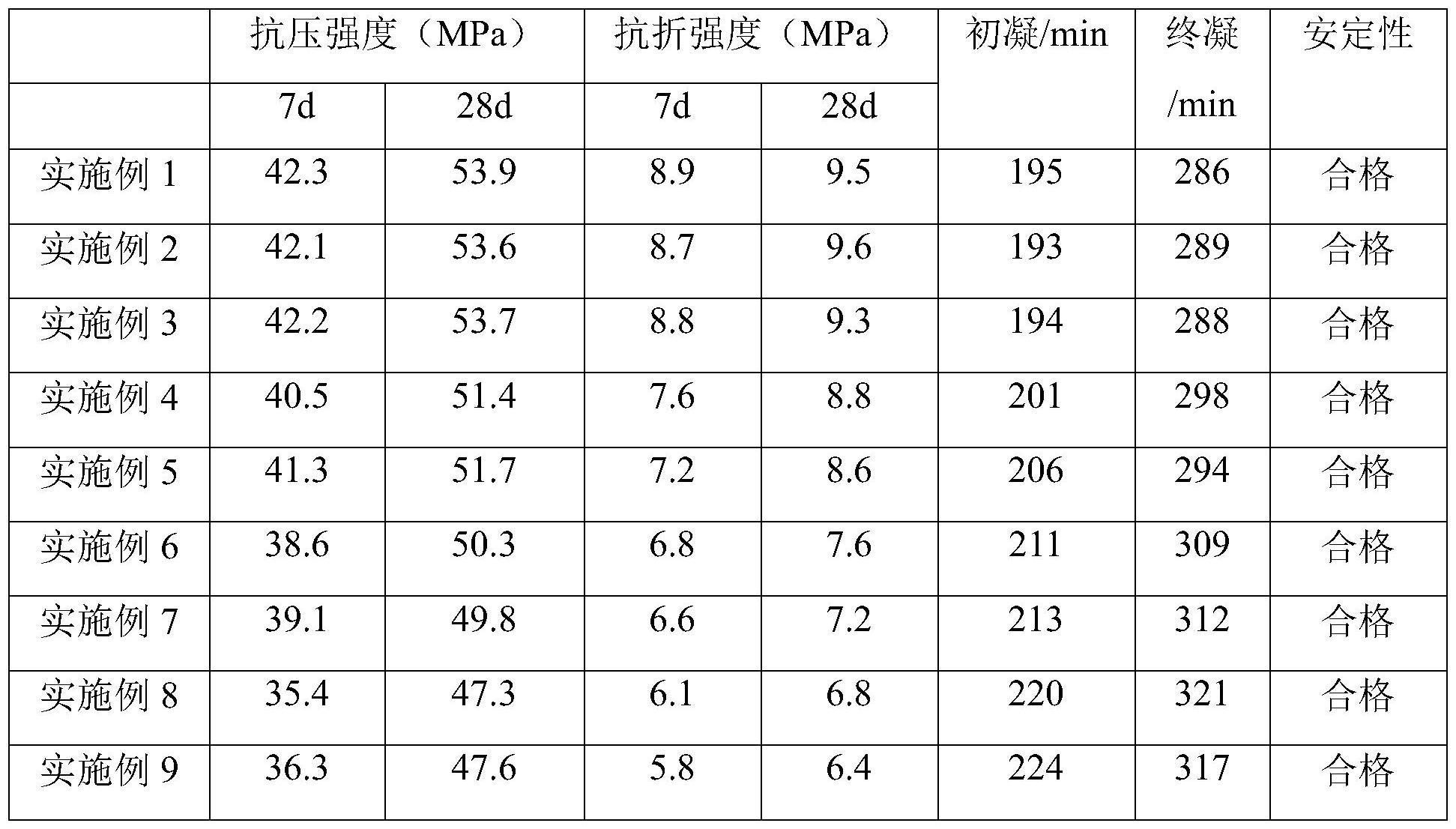 一种吸收二氧化碳的胶凝材料及其制备方法与流程