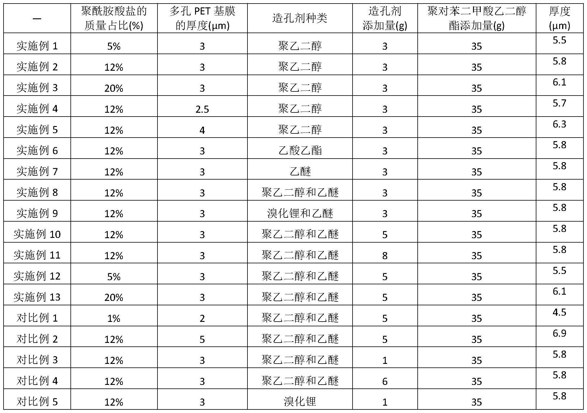 一种复合集流体及其制备方法和应用与流程