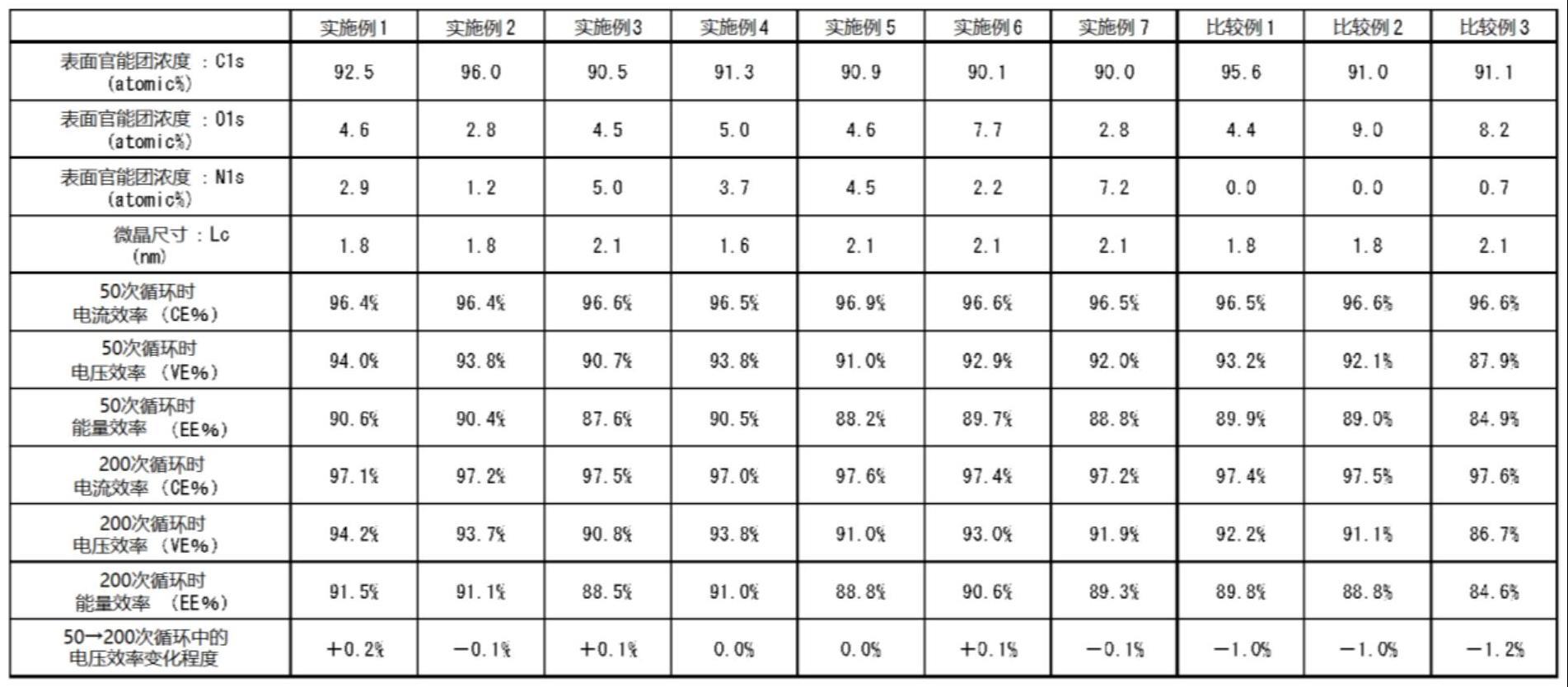 氧化还原液流电池用电极和氧化还原液流电池用电极的制造方法与流程