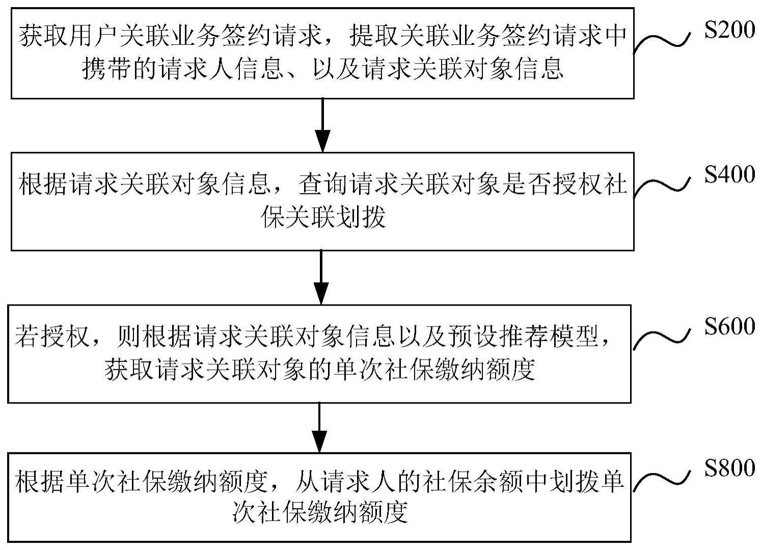 社保关联业务数据处理方法、装置和计算机设备与流程