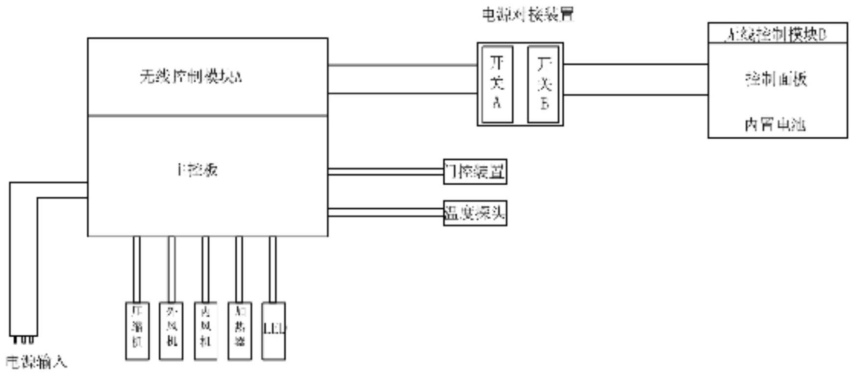 一种柜门开合的无线控制方法、装置、设备及存储介质与流程