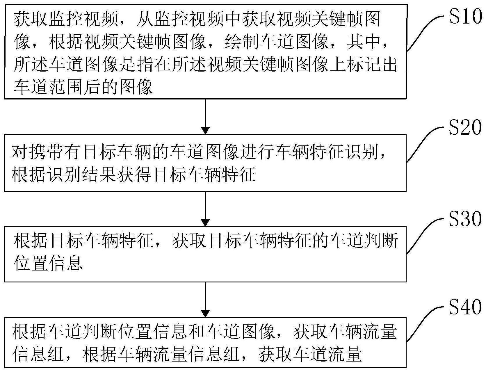 基于公路监控的车道流量检测方法、装置、设备及介质与流程