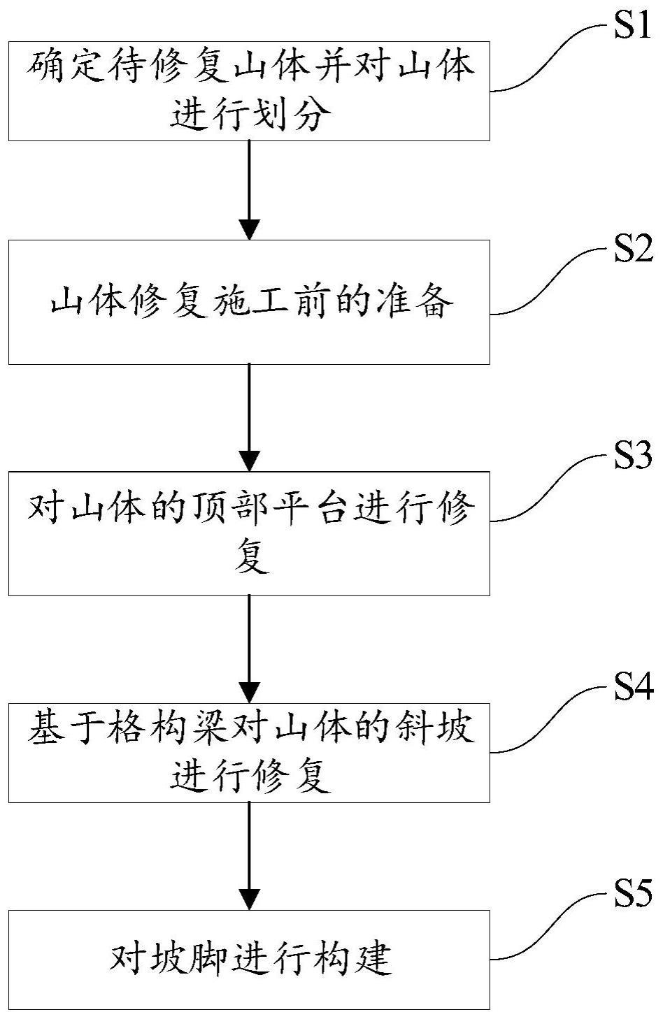 一种山体生态修复治理方法