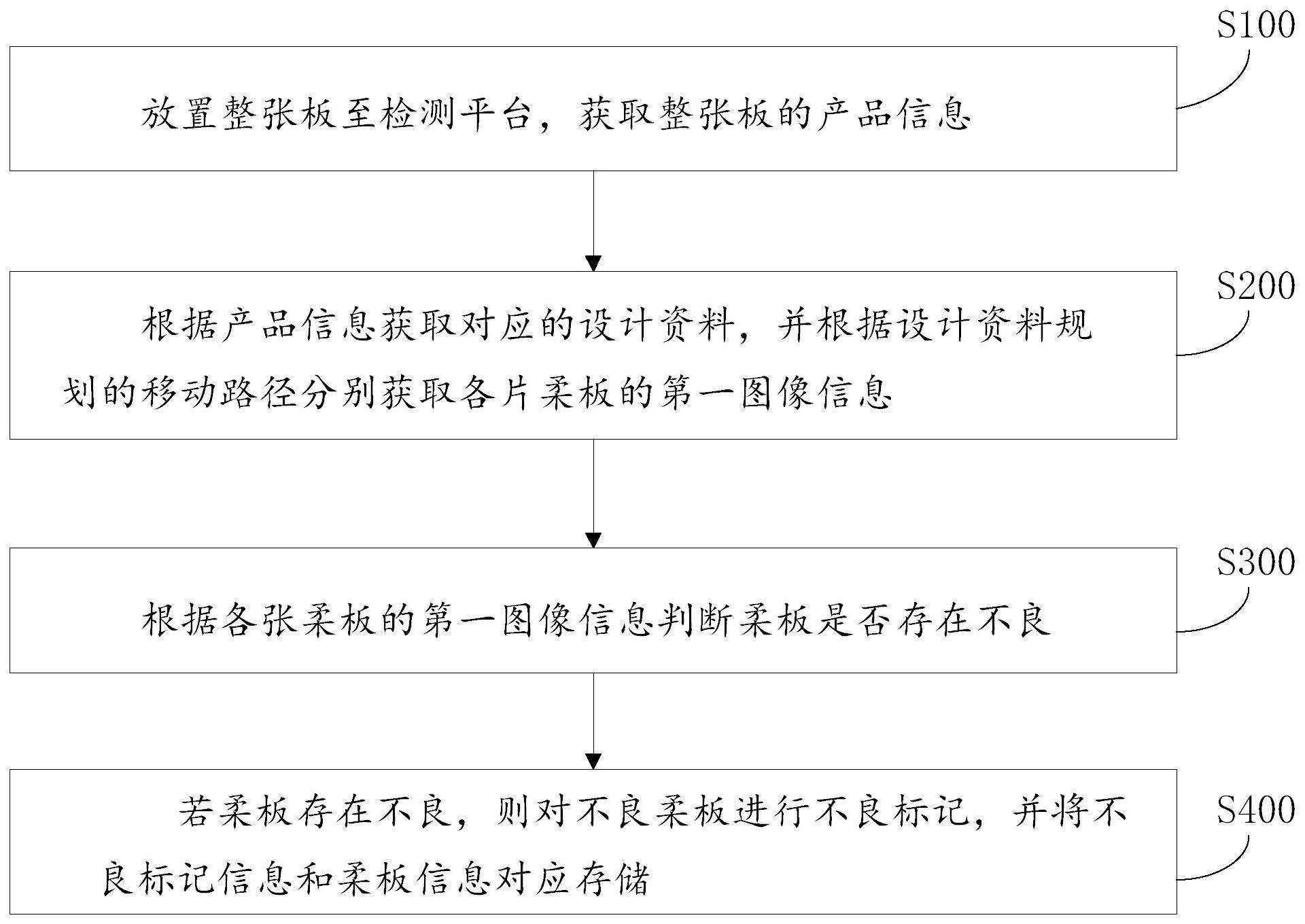 不良品检测方法及不良品检测设备与流程