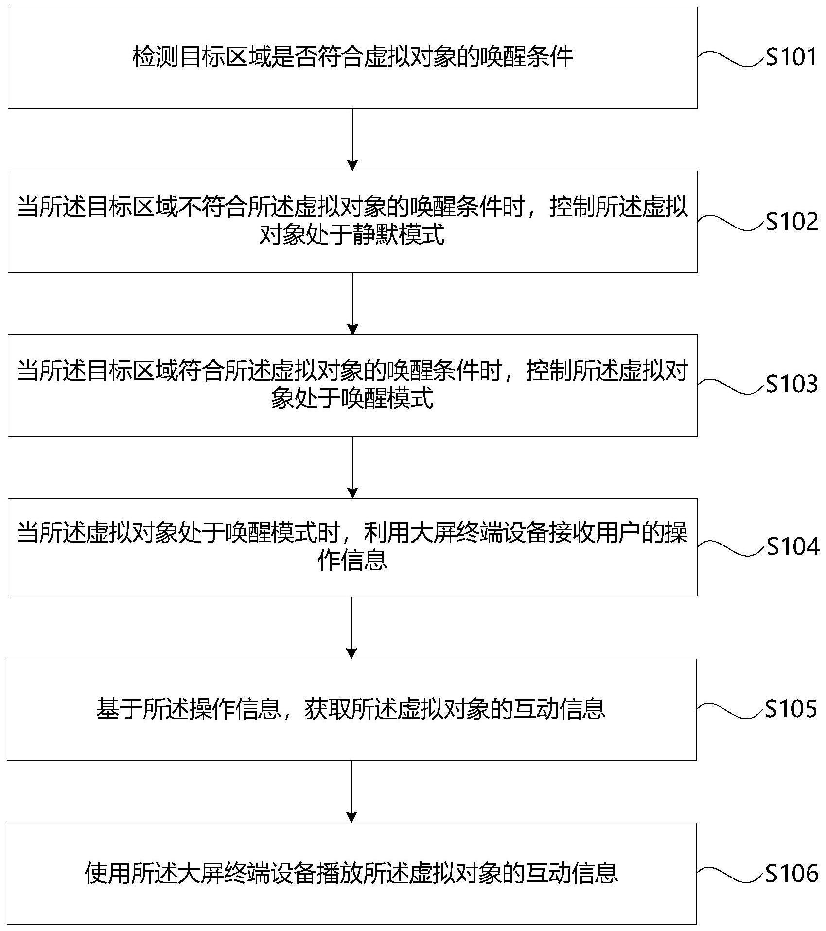 大屏虚拟对象互动方法及相关装置与流程