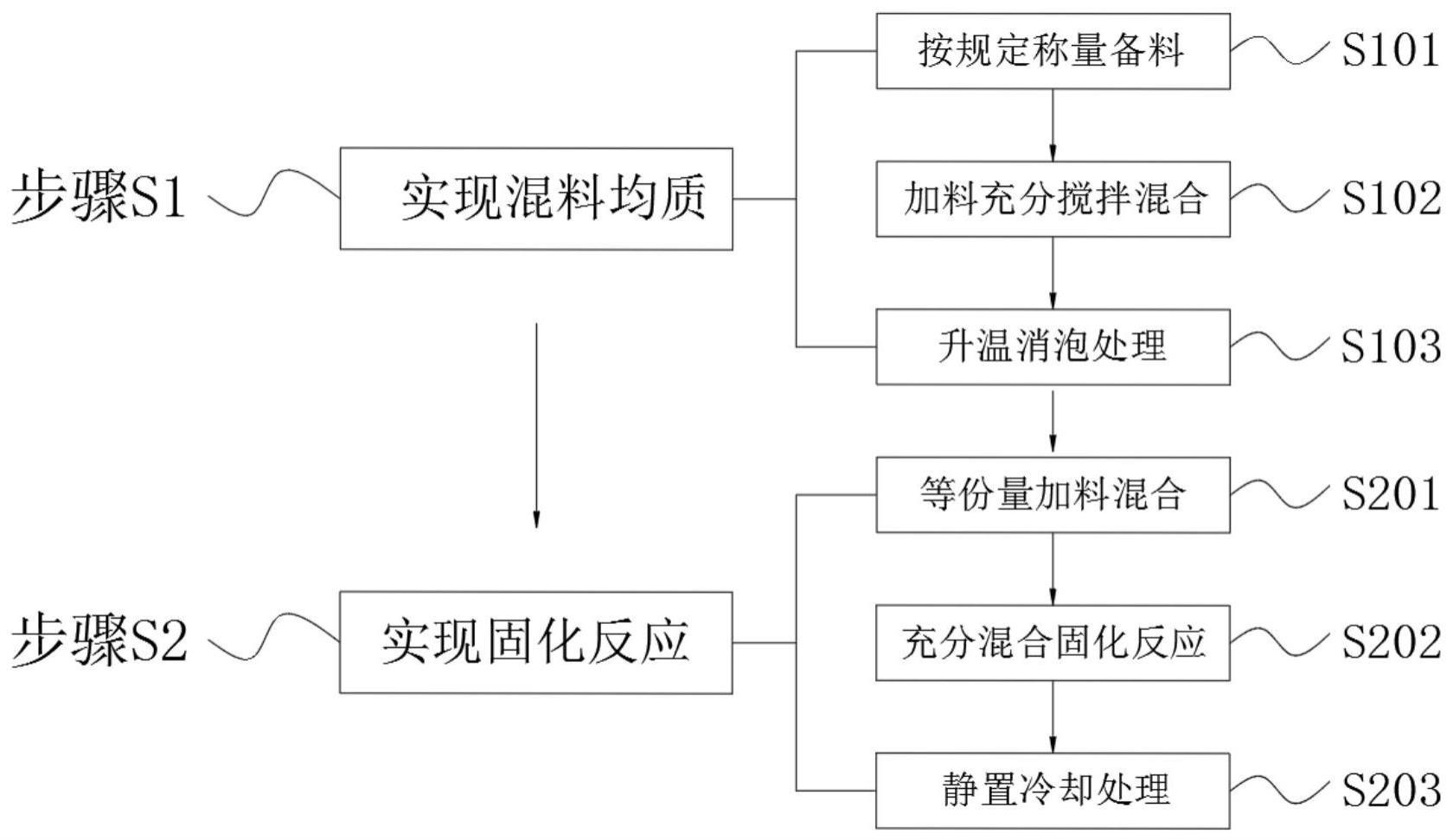 一种新能源电池的导热环氧树脂胶黏剂及其制备方法与流程