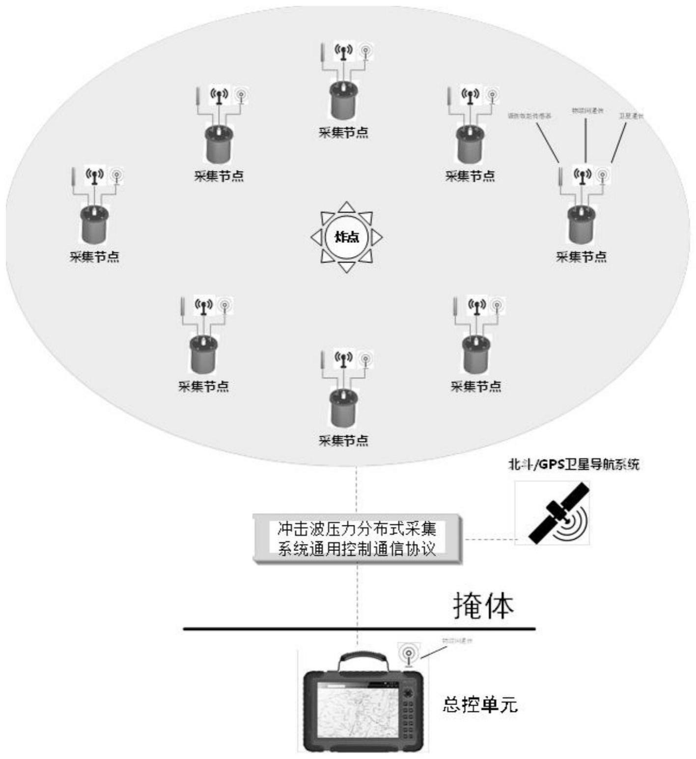 一种冲击波压力分布式采集系统通用控制方法与流程