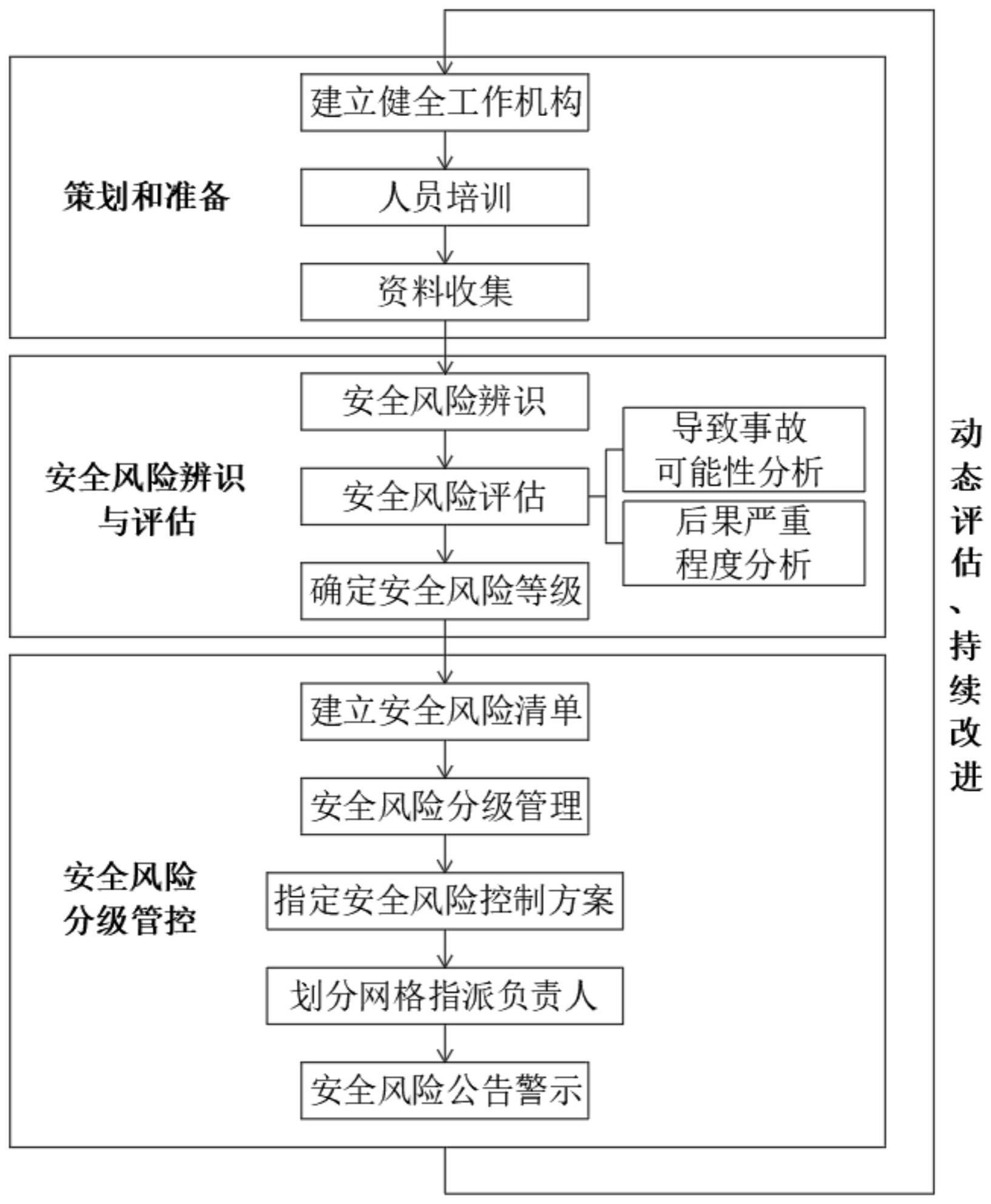 校园环境的风险分级管控方法及系统与流程