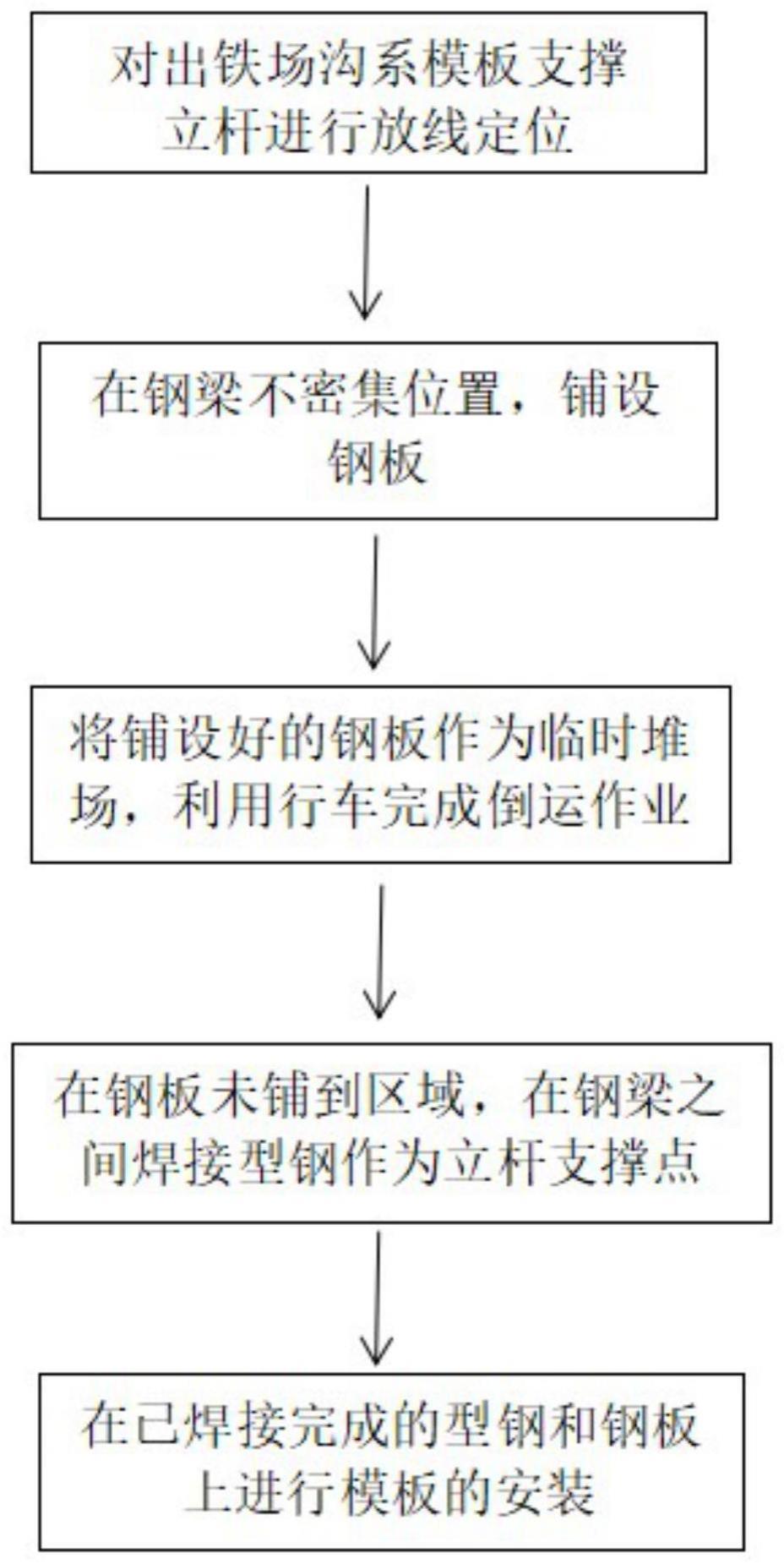 一种高炉大修期间出铁场沟系模板支设施工方法与流程