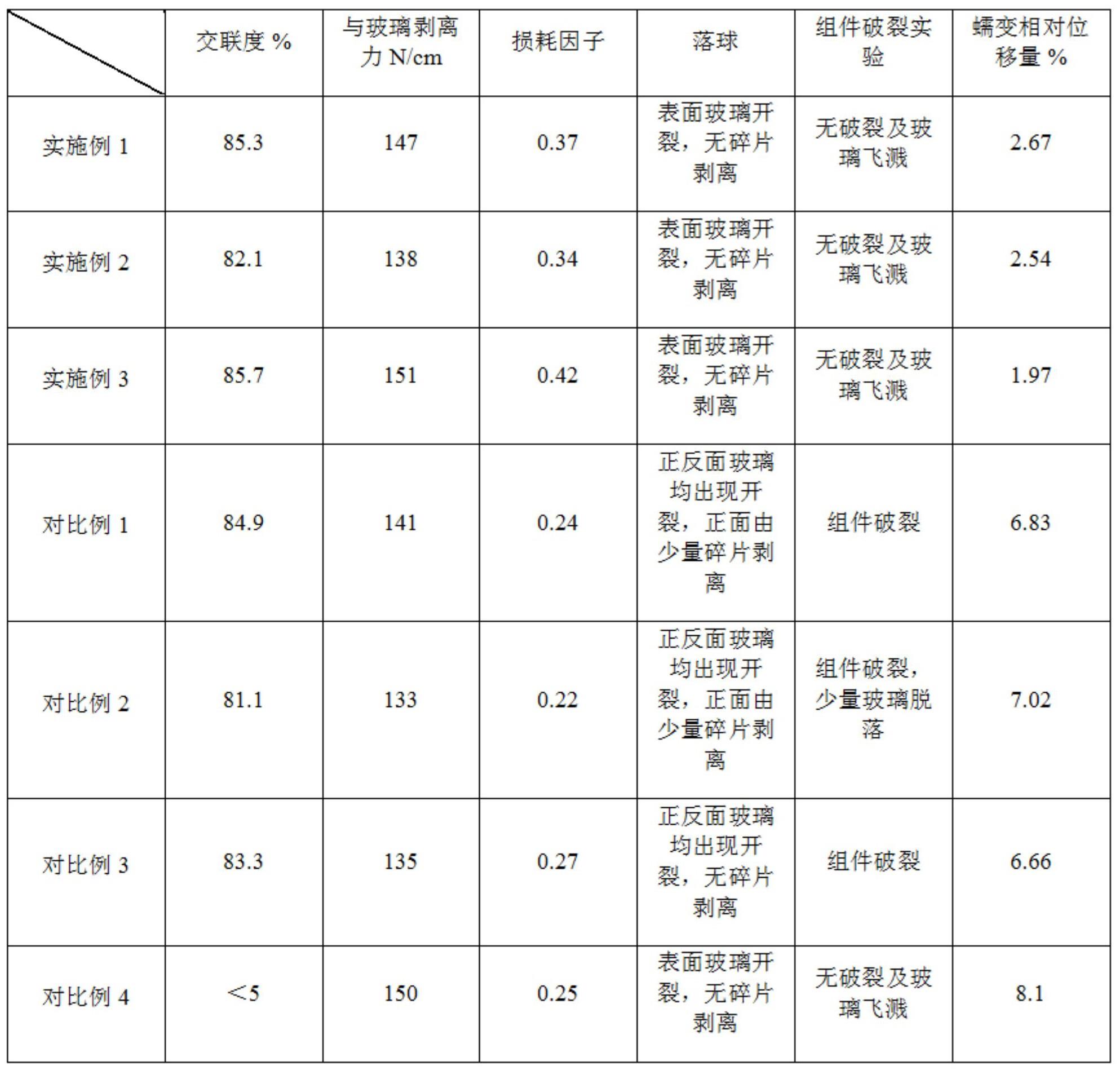 一种高抗冲胶膜及其制备方法与流程