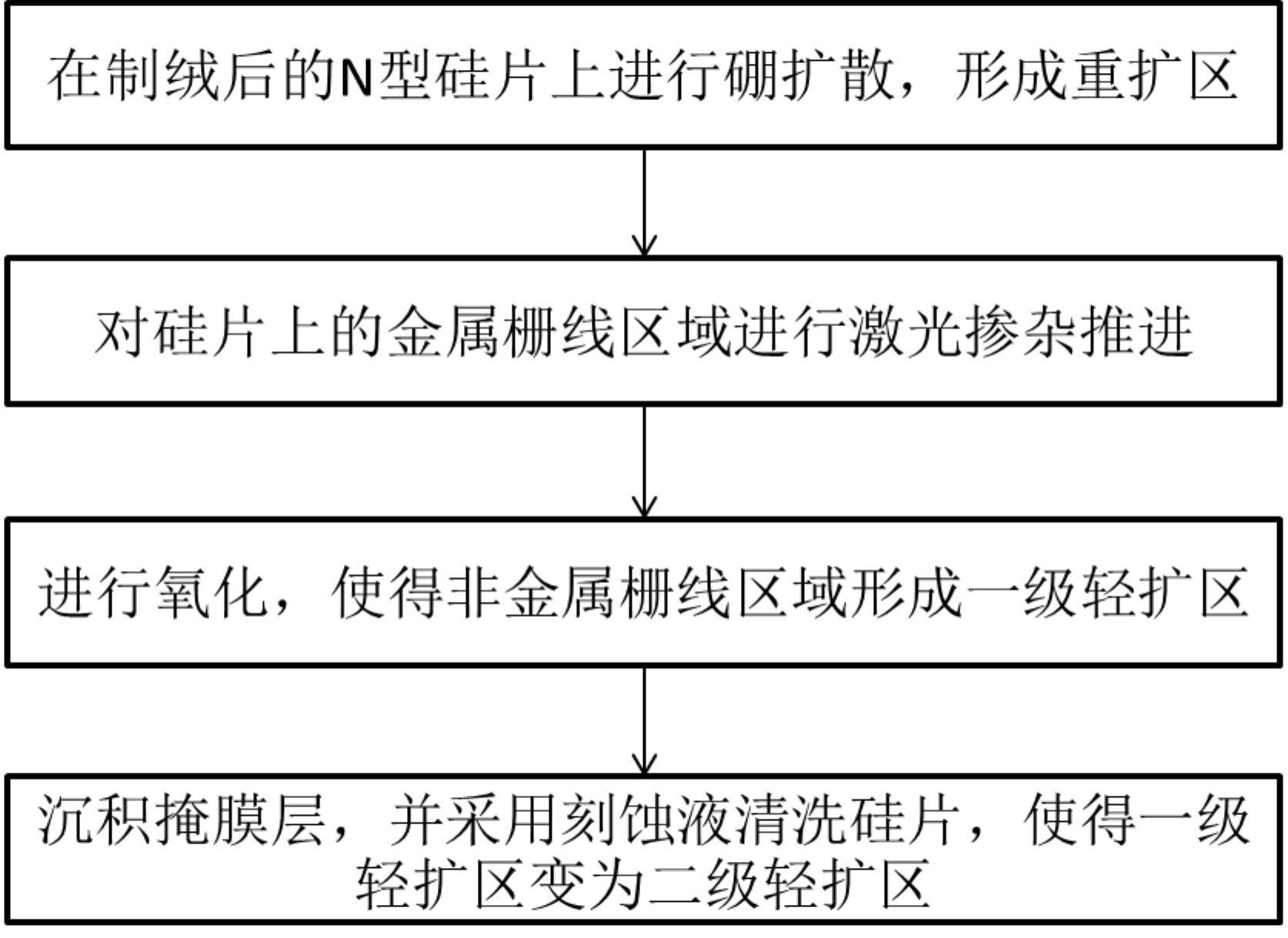 一种选择性发射极的制备方法、N型电池及其制备工艺与流程