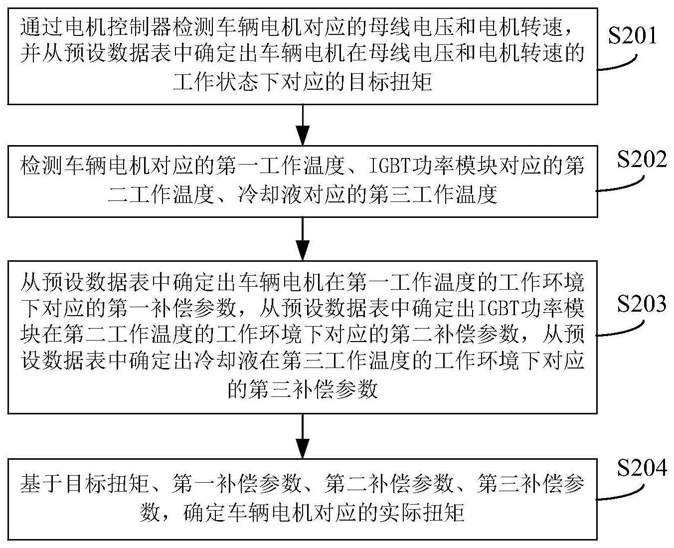 电机输出能力确定方法、装置、设备及存储介质与流程