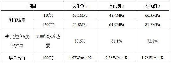 一种危险废弃物焚烧装置用含六铝酸钙的铬刚玉浇注料的制作方法