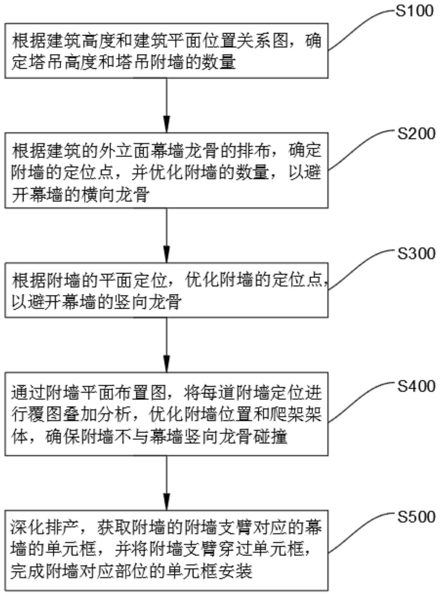 一种幕墙施工方法与流程