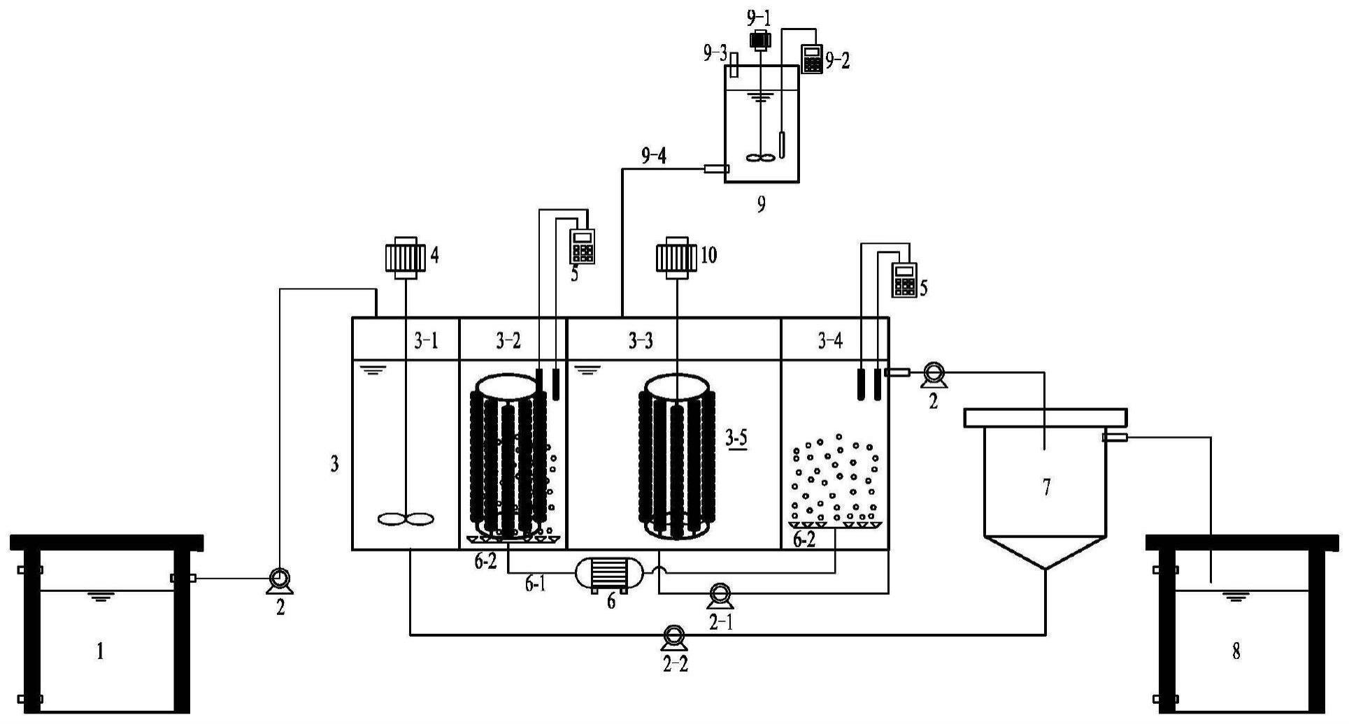 一种污泥发酵联合多路径厌氧氨氧化的装置与方法与流程