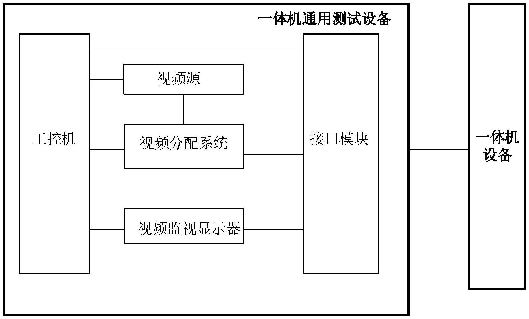 一体机通用测试设备的制作方法