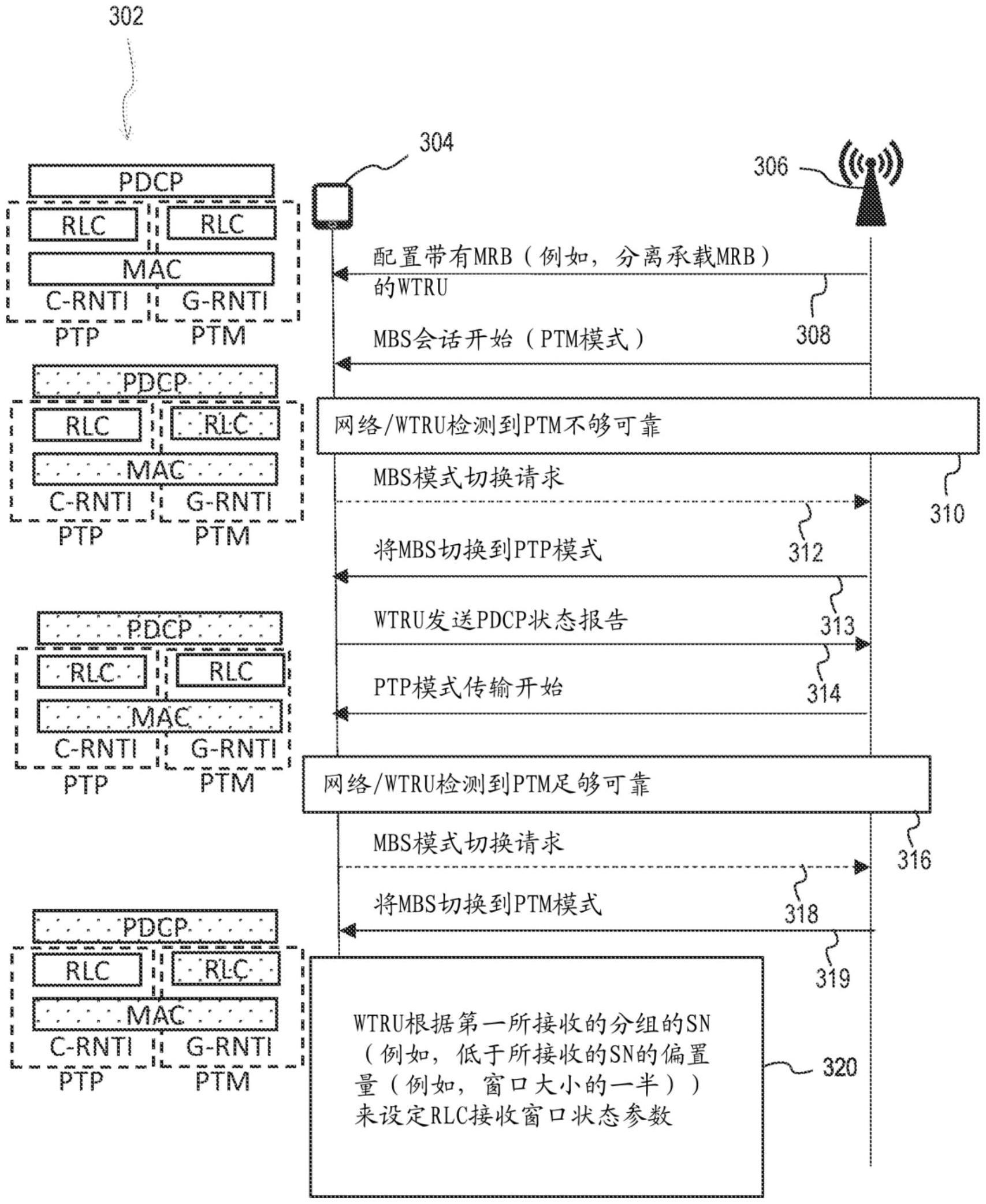 在MBS中的PTP与PTM传输和接收之间的无损切换的制作方法