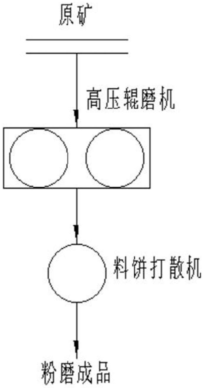 一种带挡料环的高压辊磨机、粉磨实施装备的制作方法