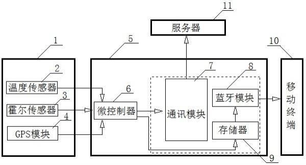 一种物联网设备报警记录查看装置的制作方法