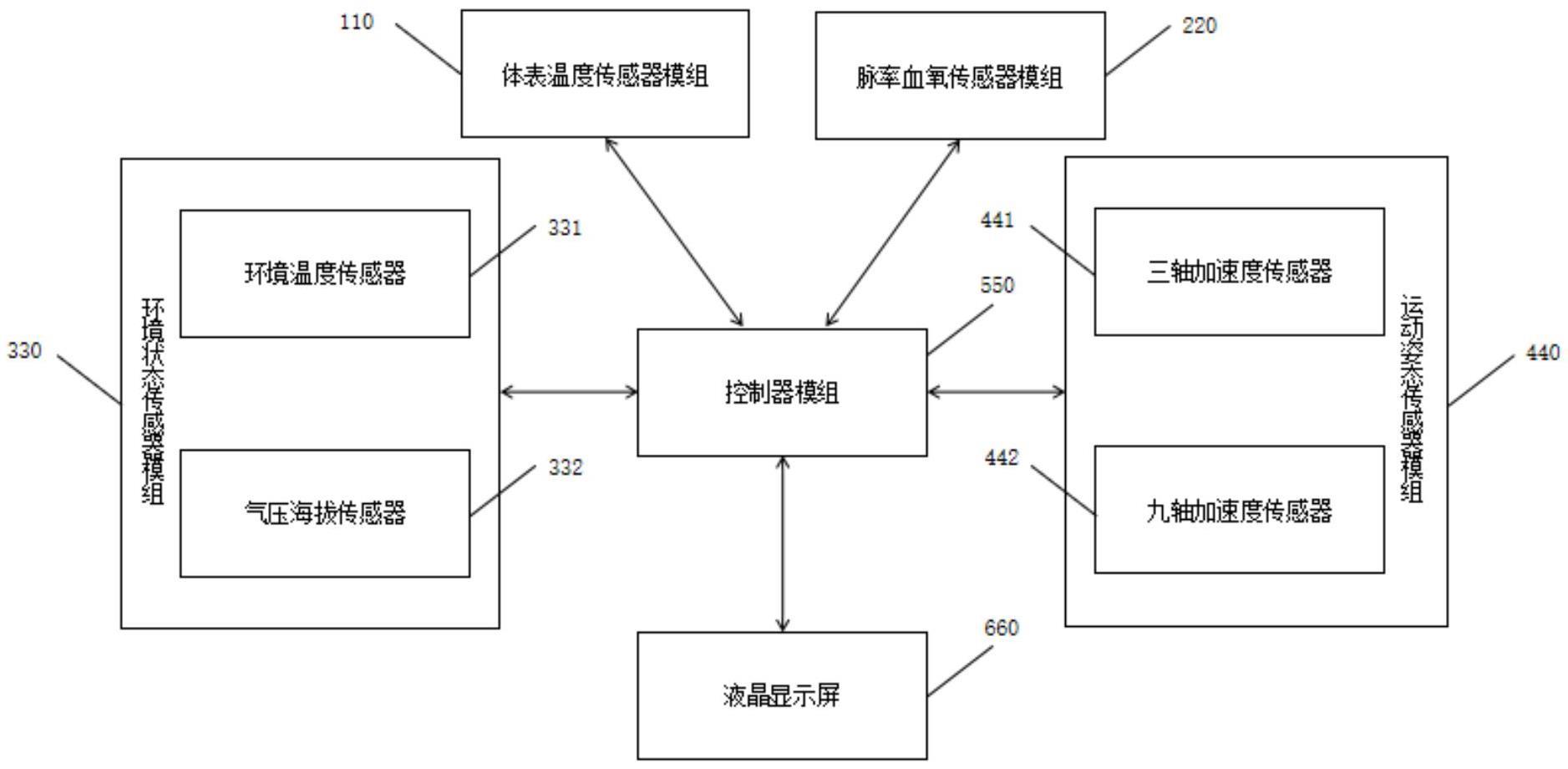 一种遇险飞行人员生命体征监测装置的制作方法