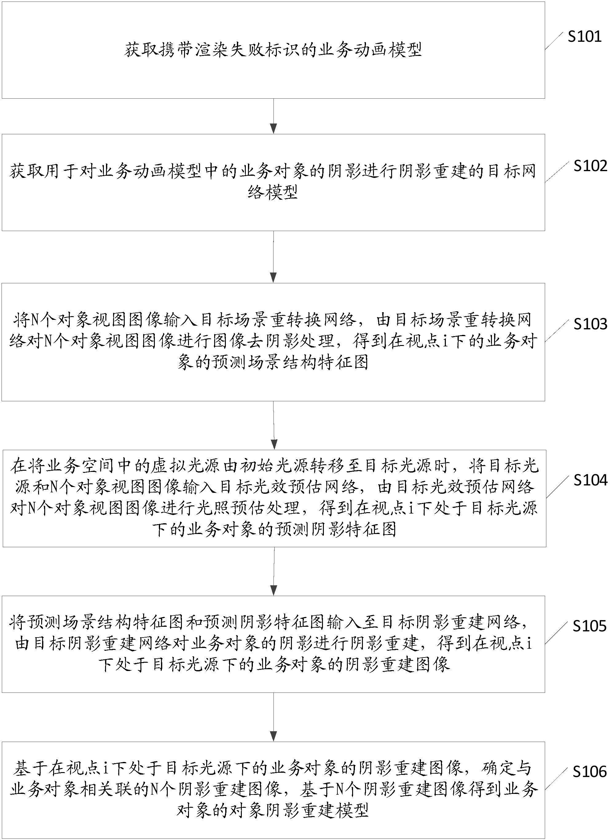 图像处理方法、装置及相关设备与流程