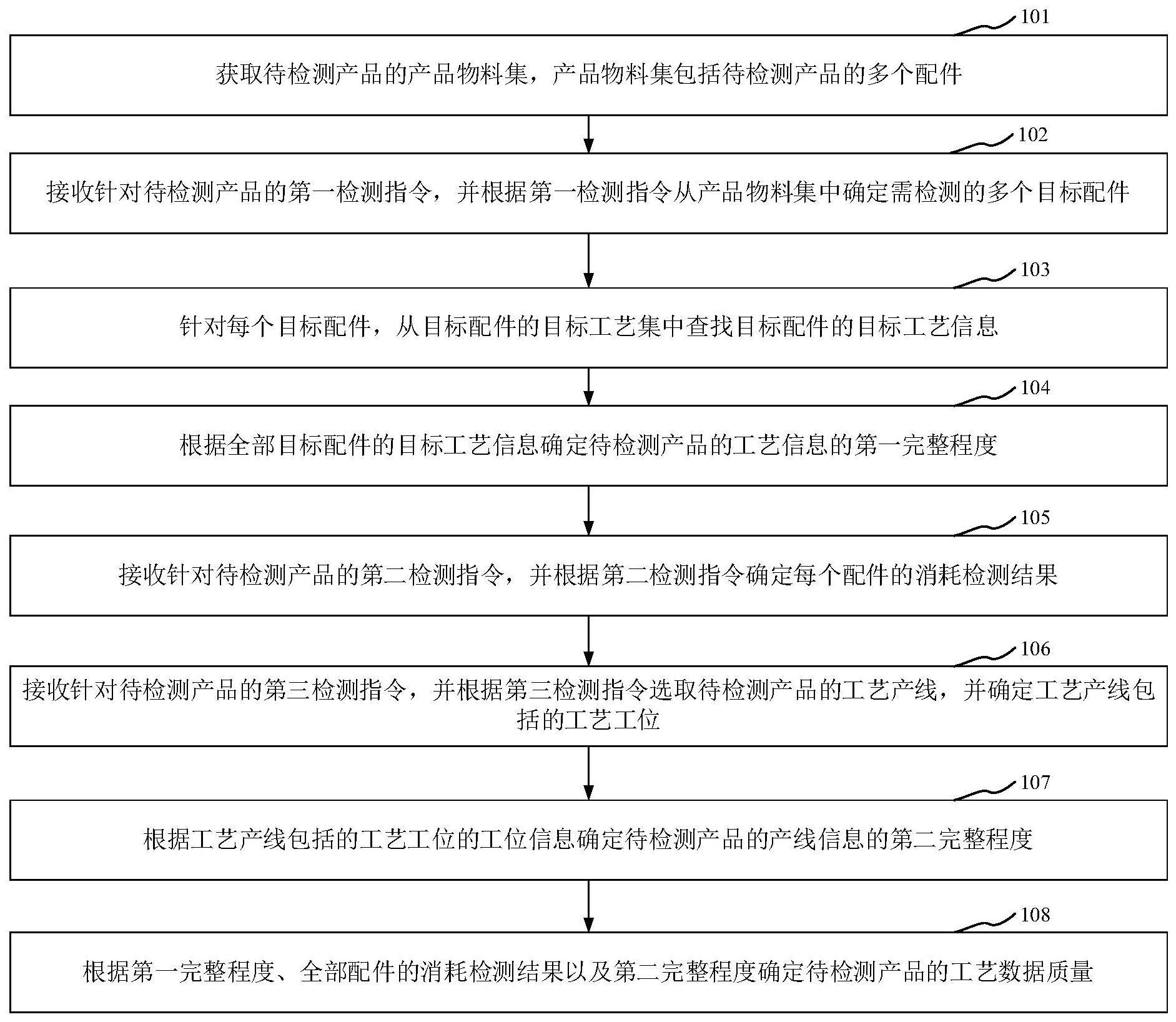 用于检测工艺数据质量的方法、装置、存储介质及处理器与流程