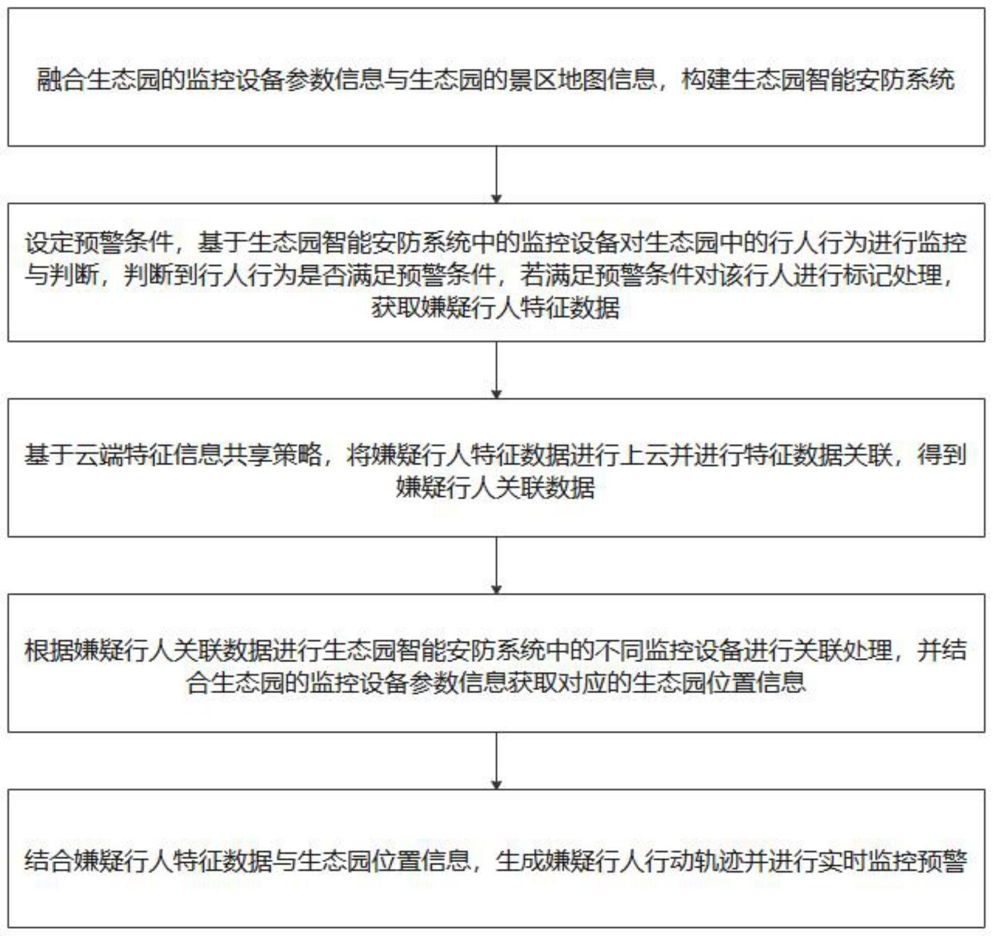 一种生态园安防监控预警数据的采集方法及其系统与流程