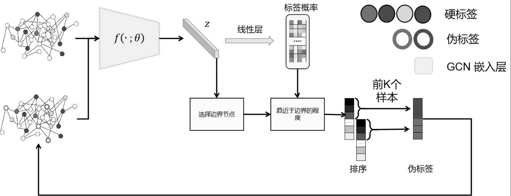 一种半监督图不平衡学习方法