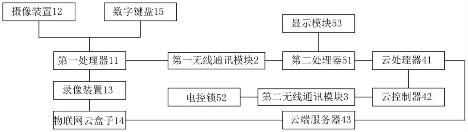 一种带5G通信模块的楼宇可视对讲系统的制作方法