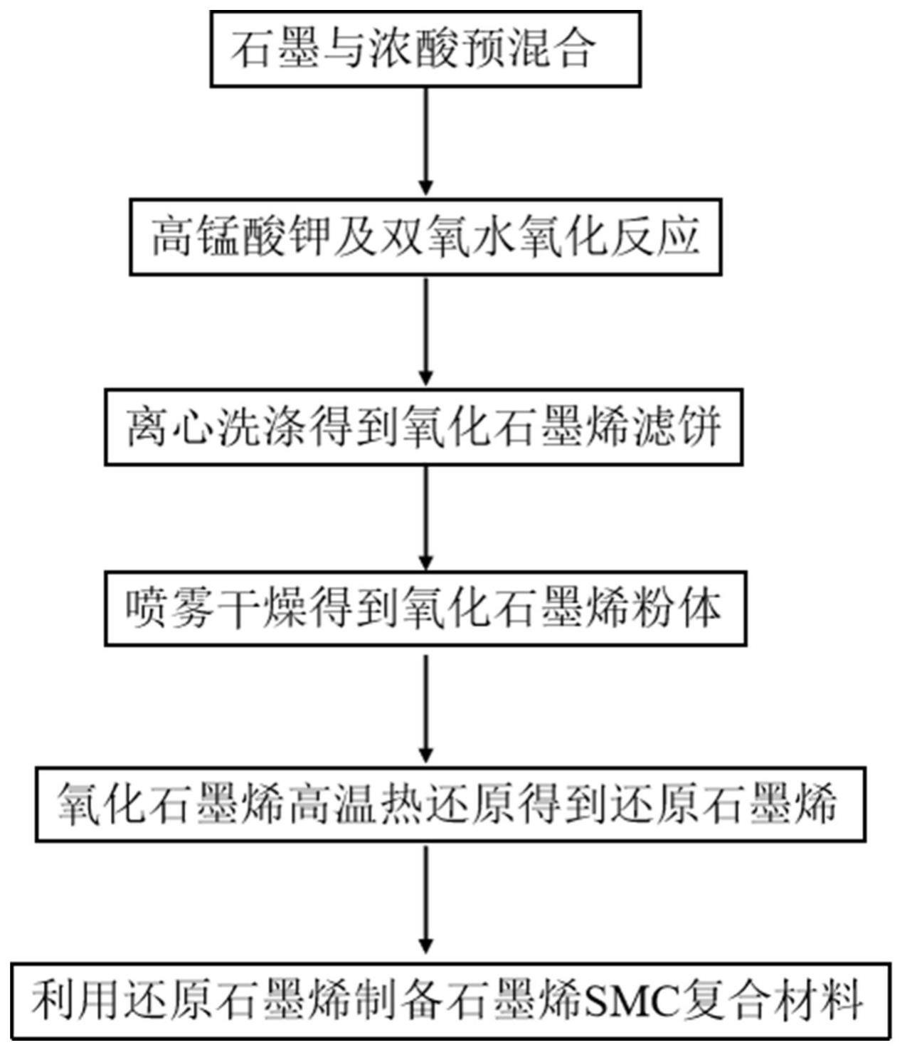 一种轻量化SMC复合材料用还原石墨烯及制备方法、SMC复合材料及制备方法与流程