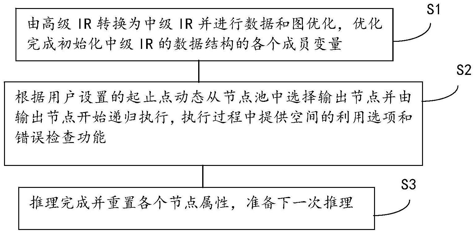 一种神经网络截断推理的方法与流程