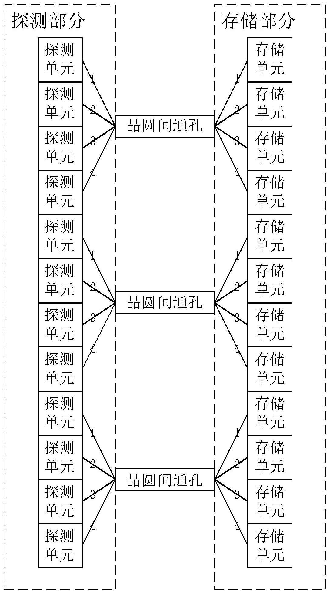 一种基于复合介质栅的全局曝光光敏探测器的制作方法