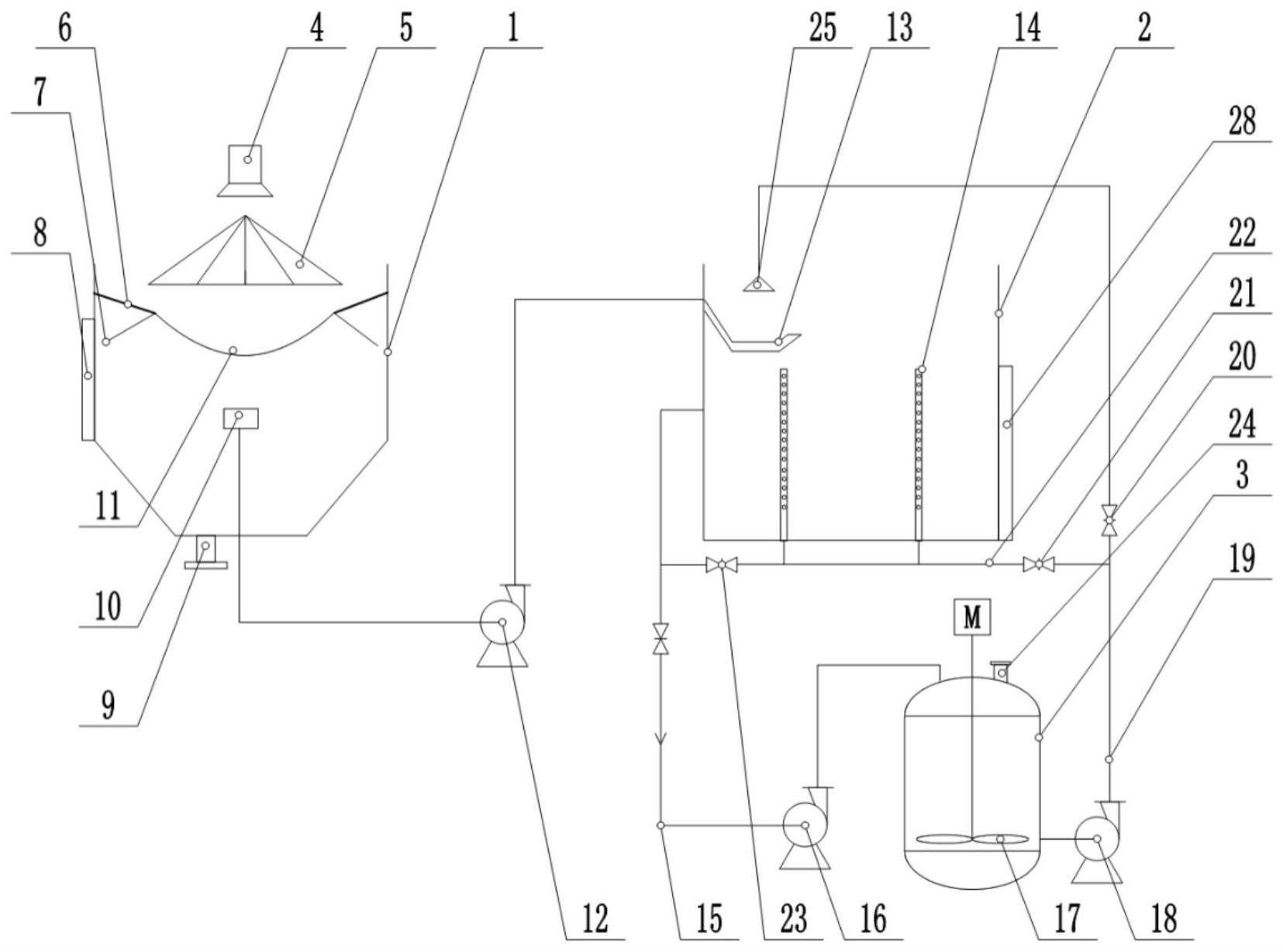 污水混合调节系统的制作方法