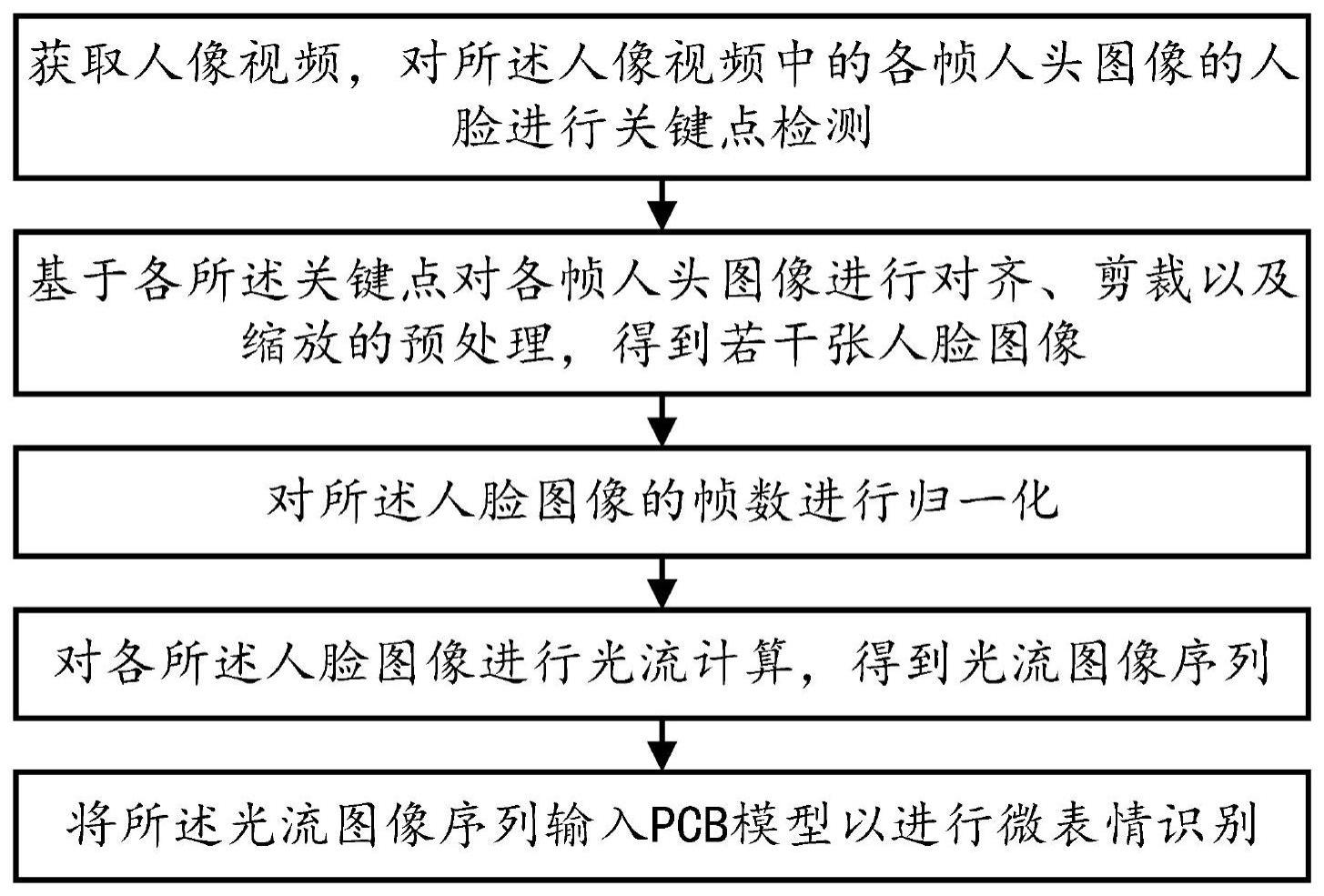 一种基于PCB模型的微表情识别方法及系统