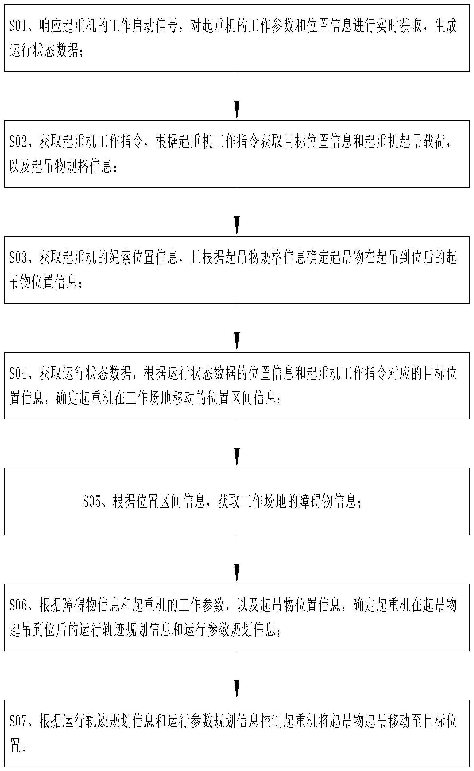 起重机运行轨迹控制方法及其应用与流程