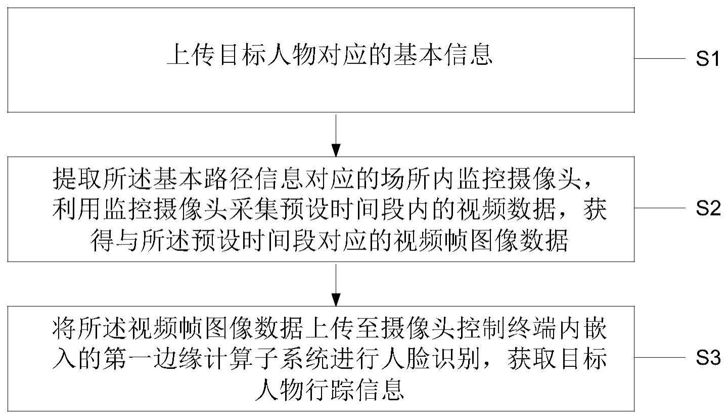 一种基于边缘计算的疫情传播智能感知方法和系统与流程