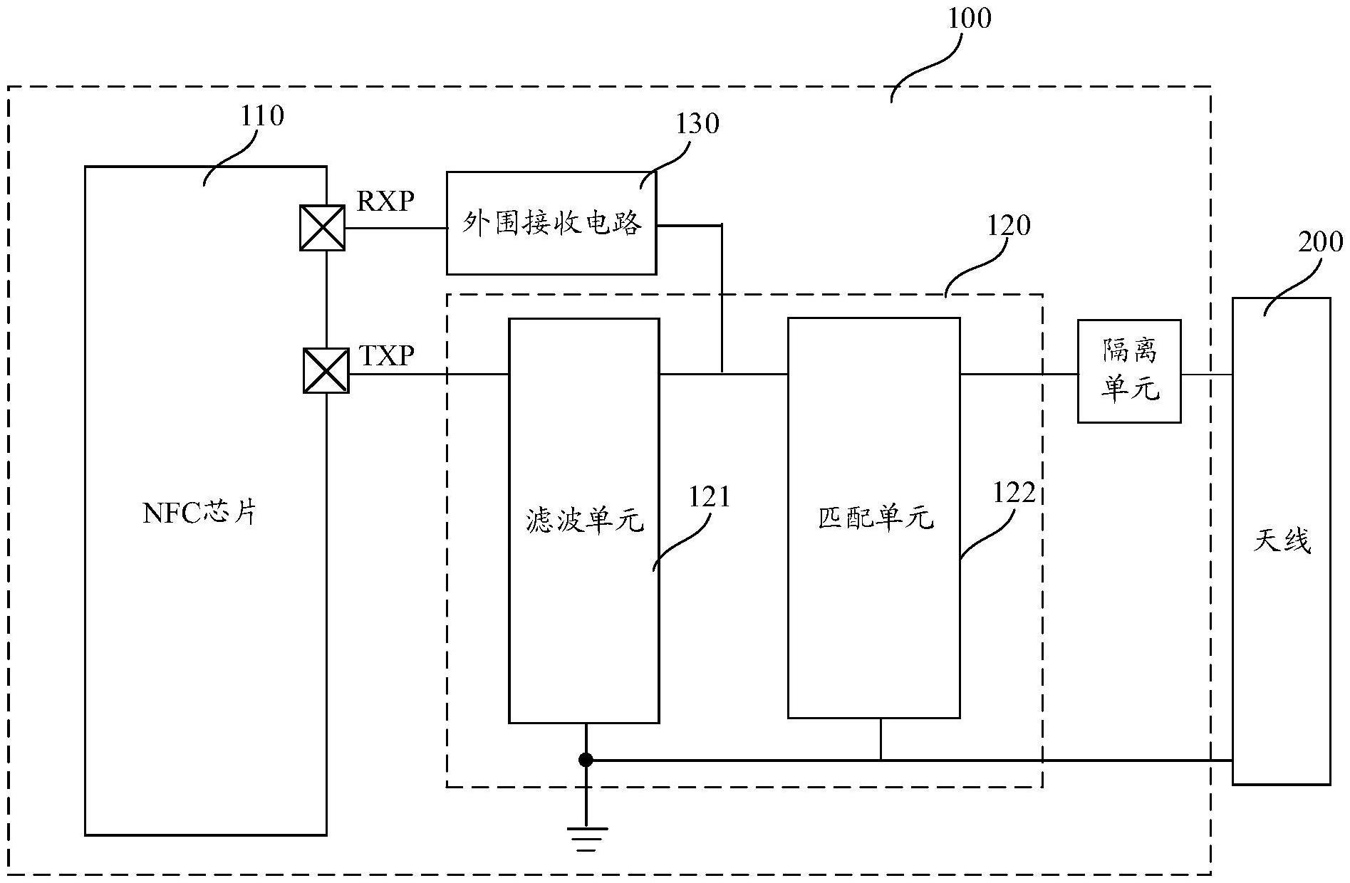 近场通信装置和电子设备的制作方法