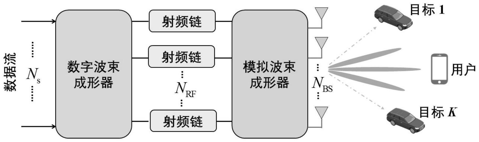 基于重叠子阵列的MIMO通信雷达一体化混合波束成形方法