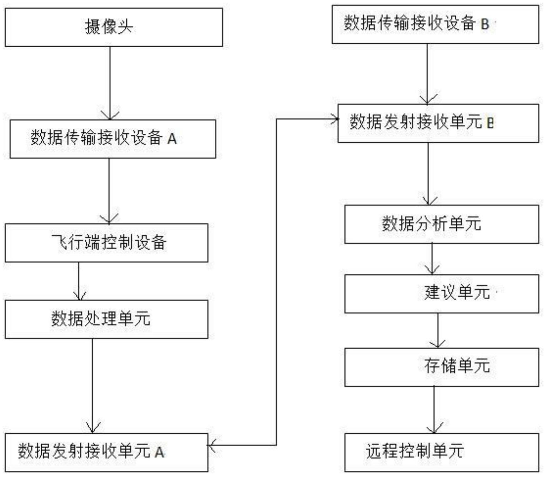 基于串口传输的民航客机飞行模拟训练数据接收装置的制作方法