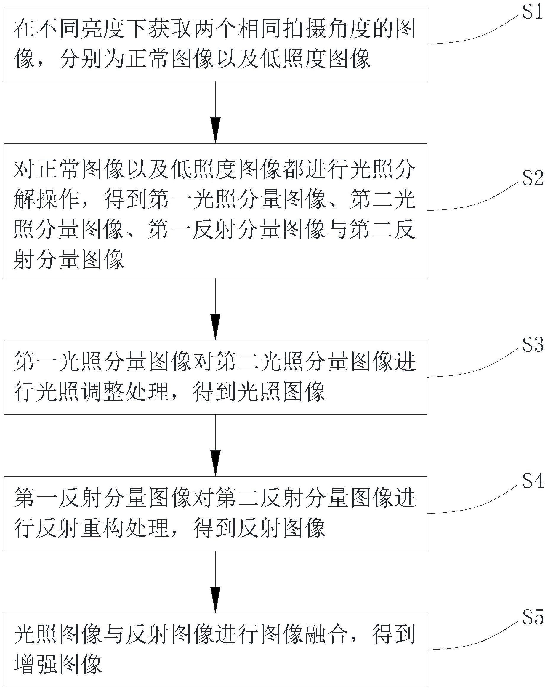 低照度图像增强图片