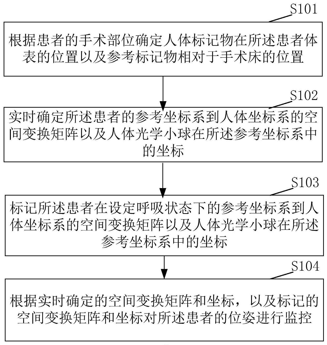 一种患者位姿监控方法、装置、系统及存储介质与流程