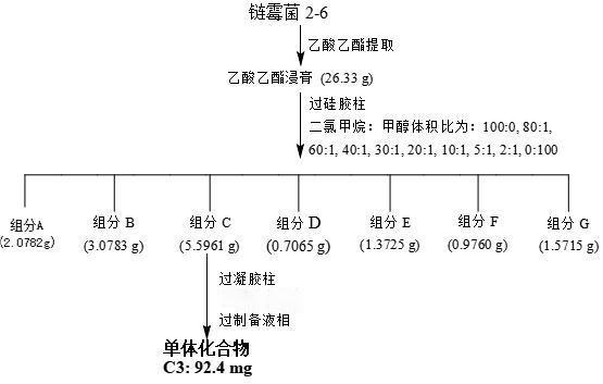 一种抗香蕉枯萎病大环内酰胺化合物的制备及其应用