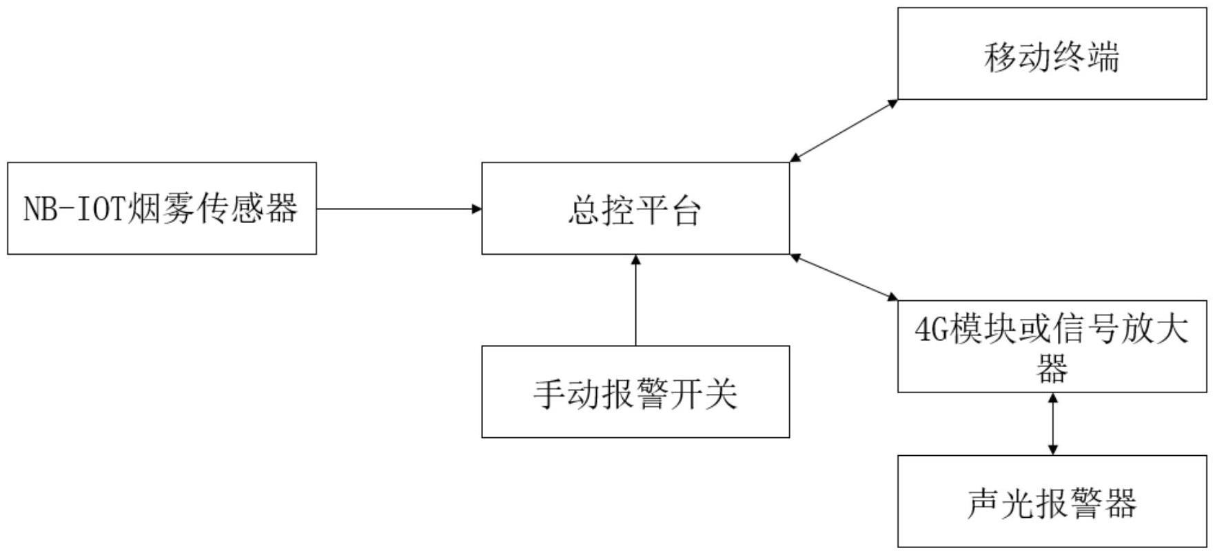 一种基于NB-IOT技术的消防报警系统的制作方法